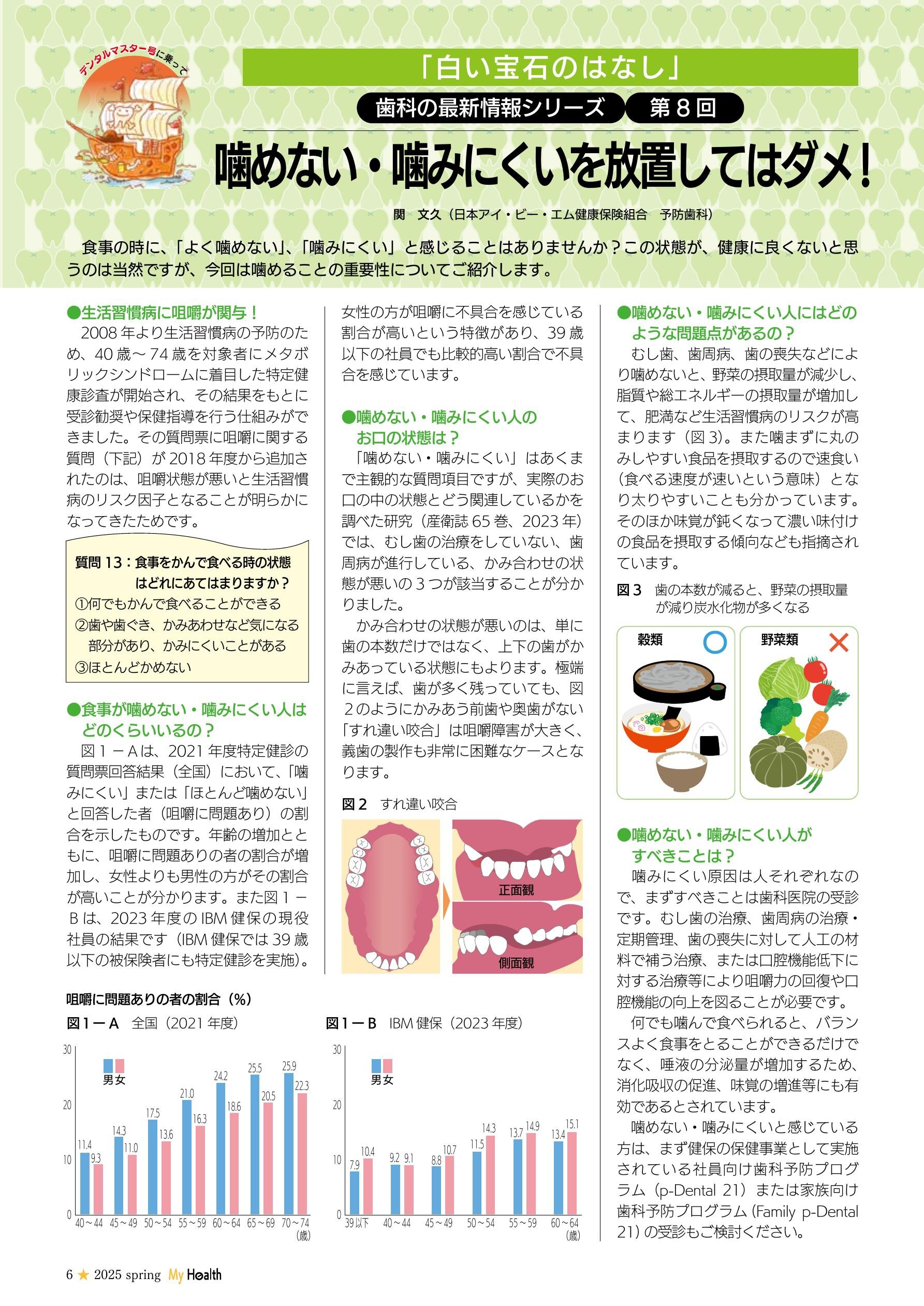 噛めない・噛みにくいを放置してはダメ！(マイヘルス春号／第124号)
