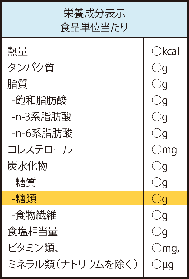 栄養表示