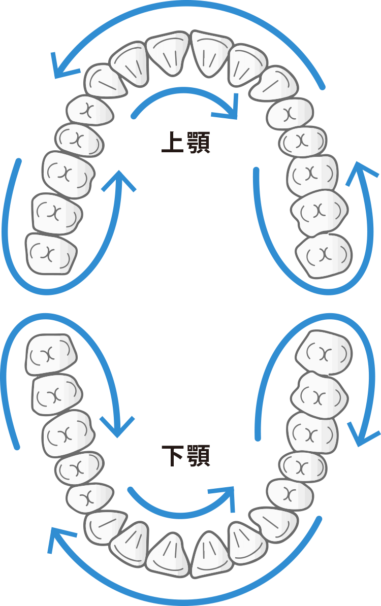 歯ブラシの持ち方