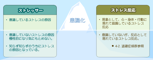 急性 ストレス 反応