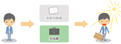 実践編